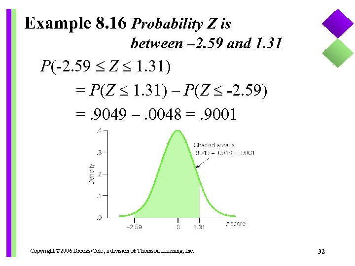 Example 8. 16 Probability Z is between – 2. 59 and 1. 31 P(-2.