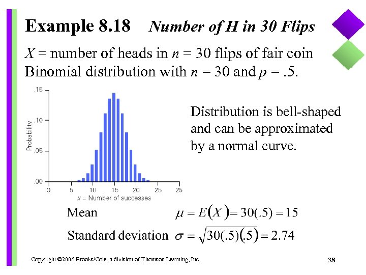 Example 8. 18 Number of H in 30 Flips X = number of heads