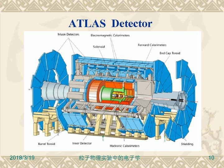 ATLAS Detector 2018/3/19 粒子物理实验中的电子学 10 