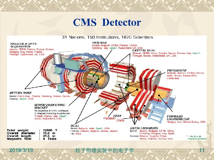 CMS Detector 2018/3/19 粒子物理实验中的电子学 11 