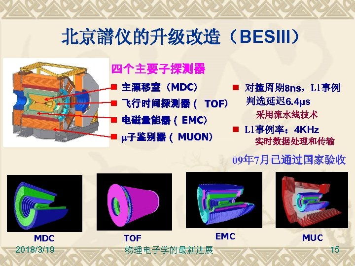 北京譜仪的升级改造（BESIII） 四个主要子探测器 主漂移室（MDC） 对撞周期 8 ns，L 1事例 飞行时间探测器（ TOF） 判选延迟 6. 4μs 电磁量能器（ EMC）