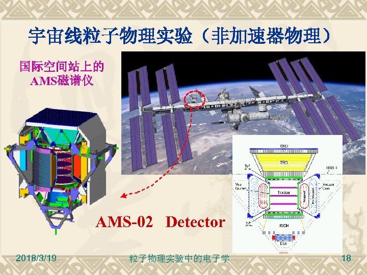 宇宙线粒子物理实验（非加速器物理） 国际空间站上的 AMS磁谱仪 AMS-02 Detector 2018/3/19 粒子物理实验中的电子学 18 