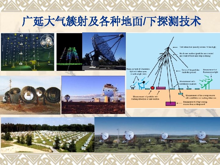 广延大气簇射及各种地面/下探测技术 