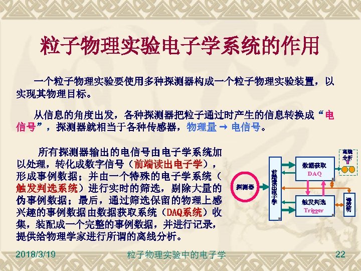 粒子物理实验电子学系统的作用 一个粒子物理实验要使用多种探测器构成一个粒子物理实验装置，以 实现其物理目标。 从信息的角度出发，各种探测器把粒子通过时产生的信息转换成“电 信号”，探测器就相当于各种传感器，物理量 电信号。 所有探测器输出的电信号由电子学系统加 以处理，转化成数字信号（前端读出电子学）， 形成事例数据；并由一个特殊的电子学系统（ 触发判选系统）进行实时的筛选，剔除大量的 伪事例数据；最后，通过筛选保留的物理上感 兴趣的事例数据由数据获取系统（DAQ系统）收 集，装配成一个完整的事例数据，并进行记录， 提供给物理学家进行所谓的离线分析。