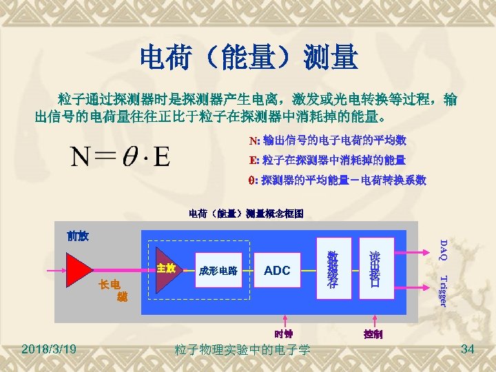 电荷（能量）测量 粒子通过探测器时是探测器产生电离，激发或光电转换等过程，输 出信号的电荷量往往正比于粒子在探测器中消耗掉的能量。 N: 输出信号的电子电荷的平均数 E: 粒子在探测器中消耗掉的能量 : 探测器的平均能量－电荷转换系数 电荷（能量）测量概念框图 主放 ADC 时钟 2018/3/19