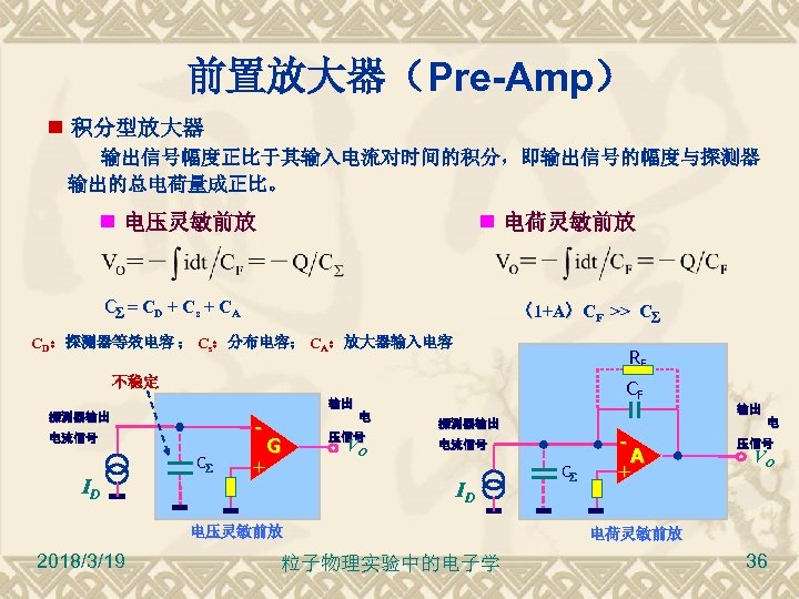 前置放大器（Pre-Amp） 积分型放大器 输出信号幅度正比于其输入电流对时间的积分，即输出信号的幅度与探测器 输出的总电荷量成正比。 电压灵敏前放 电荷灵敏前放 C = CD + Cs + CA （1+A）CF