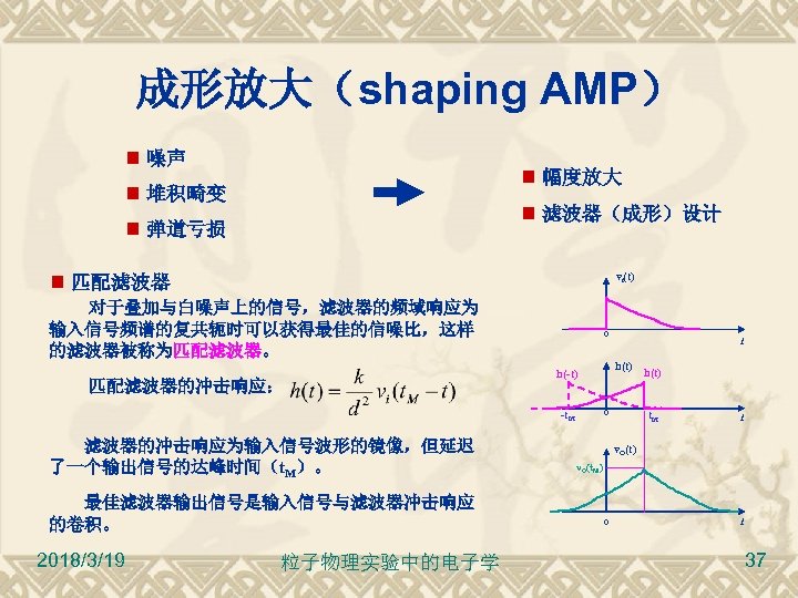 成形放大（shaping AMP） 噪声 幅度放大 堆积畸变 滤波器（成形）设计 弹道亏损 vi(t) 匹配滤波器 对于叠加与白噪声上的信号，滤波器的频域响应为 输入信号频谱的复共轭时可以获得最佳的信噪比，这样 的滤波器被称为匹配滤波器。 0 h(t)