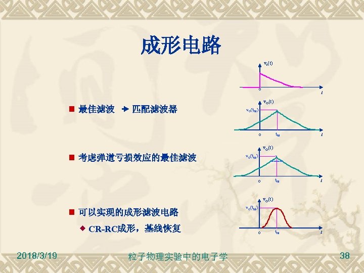 成形电路 vi(t) 0 最佳滤波 匹配滤波器 t v. O(t) v. O(t. M) t. M t