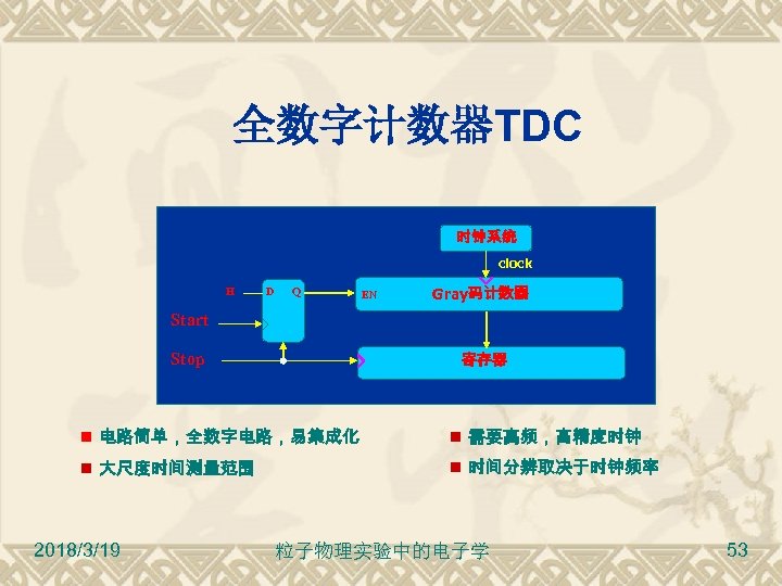 全数字计数器TDC 时钟系统 clock H D Q EN Gray码计数器 Start Stop 寄存器 电路简单，全数字电路，易集成化 需要高频，高精度时钟 大尺度时间测量范围