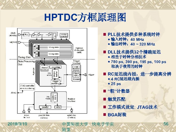 HPTDC方框原理图 PLL技术提供多种系统时钟 输入时钟： 40 MHz 输出时钟： 40 ~ 320 MHz DLL技术提供 32个精确延迟 相当于时钟分相技术 780