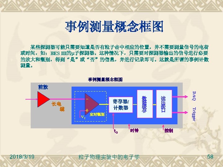 事例测量概念框图 某些探测器可能只需要知道是否有粒子击中相应的位置，并不需要测量信号的电荷 或时间，如：BES III的 子探测器。这种情况下，只需要对探测器输出的信号进行必要 的放大和甑别，得到“是”或“否”的信息，并进行记录即可。这就是所谓的事例计数 测量。 事例测量概念框图 前放 ＋ VT 定时甑别 t 0