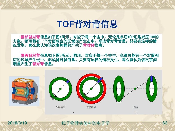 TOF背对背信息 桶部背对背信息如下图a所示。对应于每一个击中，无论是单层TOF还是双层TOF的 方案，都可能有一个对面相应的区域也产生击中，形成背对背信息。只要有这样的情 况发生，那么就认为该次事例桶部产生了背对背信息。 端盖背对背信息如下图b所示。同理，对应于每一个击中，也都可能有一个对面相 应的区域产生击中，形成背对背信息。只要有这样的情况发生，那么就认为该次事例 端盖产生了背对背信息。 2018/3/19 粒子物理实验中的电子学 63 