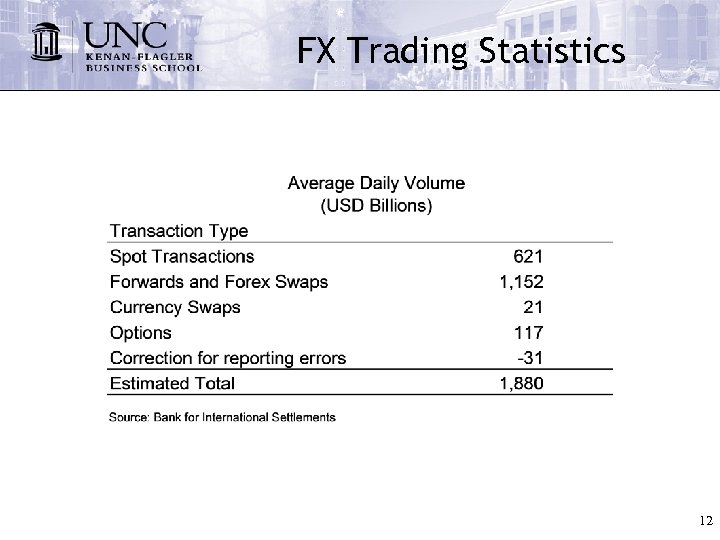 FX Trading Statistics 12 
