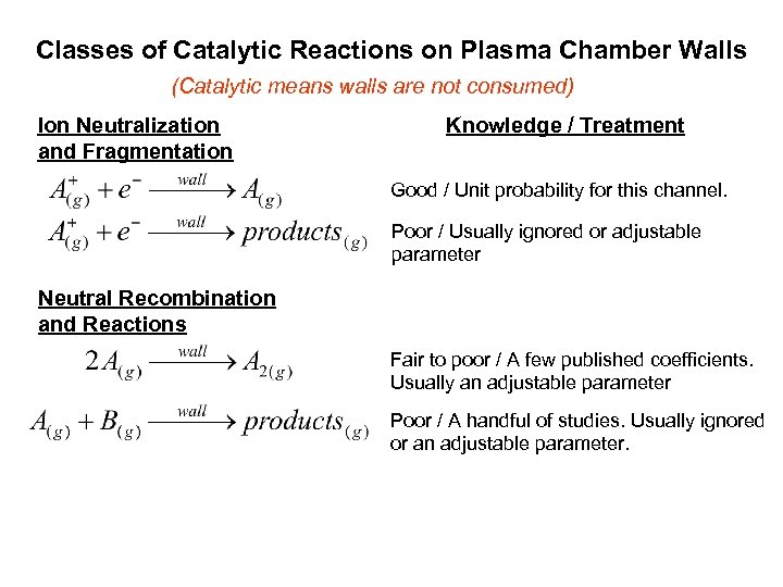 Classes of Catalytic Reactions on Plasma Chamber Walls (Catalytic means walls are not consumed)