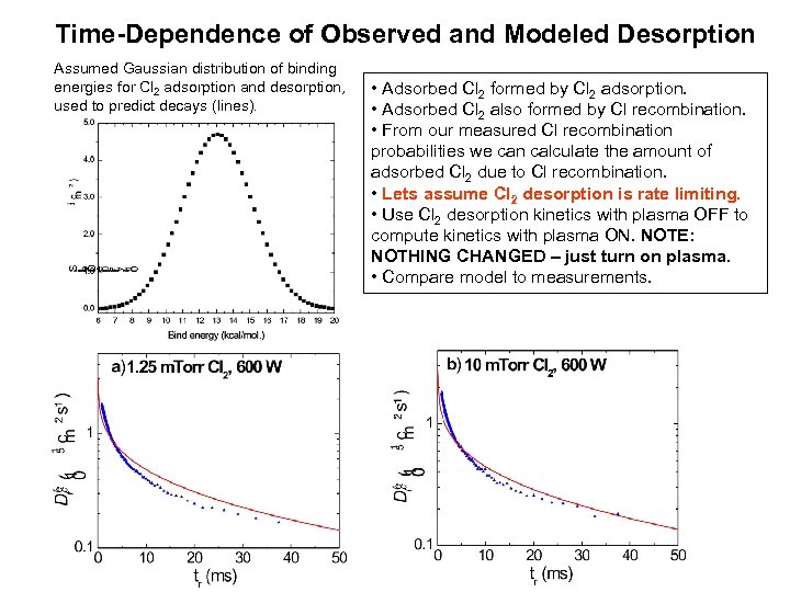 Time-Dependence of Observed and Modeled Desorption Assumed Gaussian distribution of binding energies for Cl