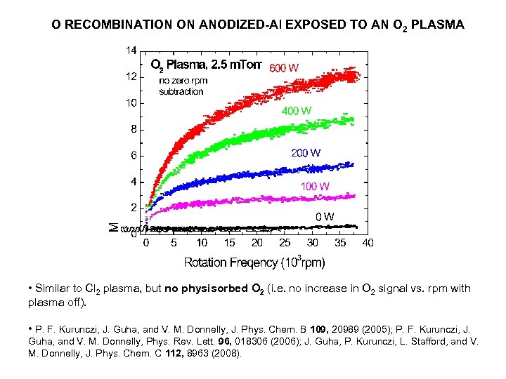 O RECOMBINATION ON ANODIZED-Al EXPOSED TO AN O 2 PLASMA • Similar to Cl