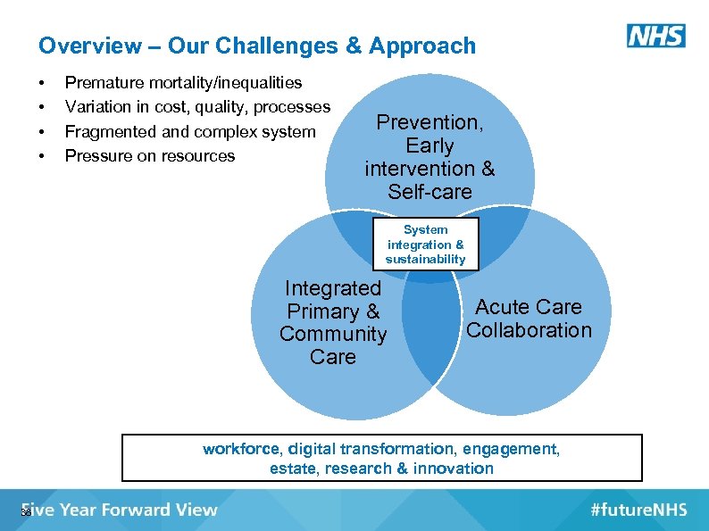 Overview – Our Challenges & Approach • • Premature mortality/inequalities Variation in cost, quality,