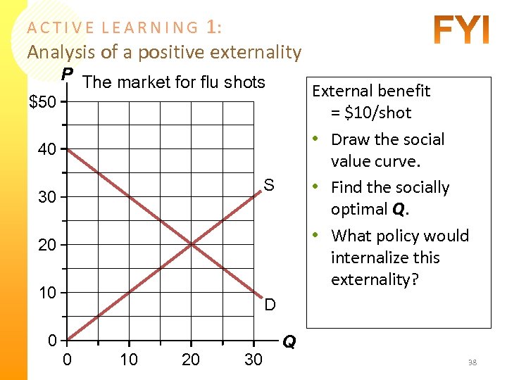 1: Analysis of a positive externality ACTIVE LEARNING P The market for flu shots