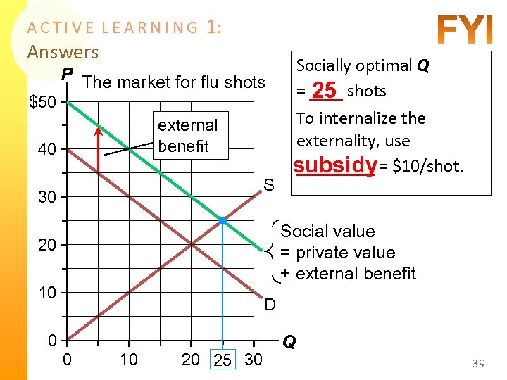 ACTIVE LEARNING Answers 1: Socially optimal Q = ___ shots 25 P The market