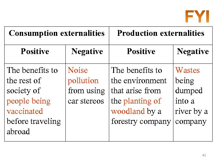 Consumption externalities Production externalities Positive Negative The benefits to the rest of society of