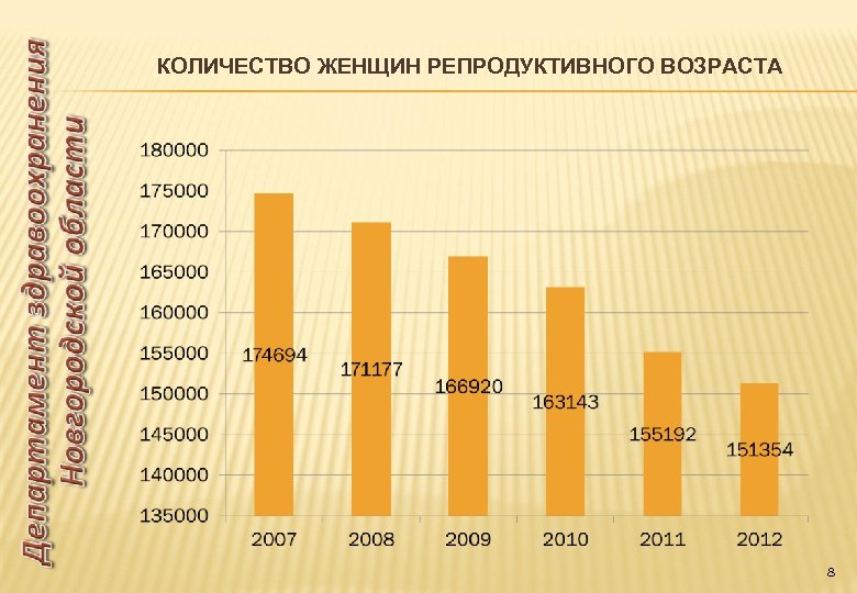 КОЛИЧЕСТВО ЖЕНЩИН РЕПРОДУКТИВНОГО ВОЗРАСТА 8 