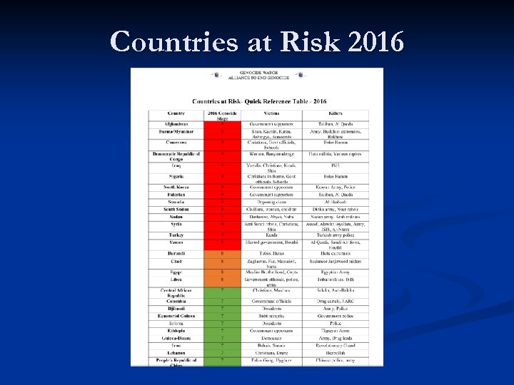 Countries at Risk 2016 