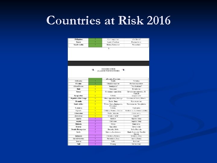 Countries at Risk 2016 