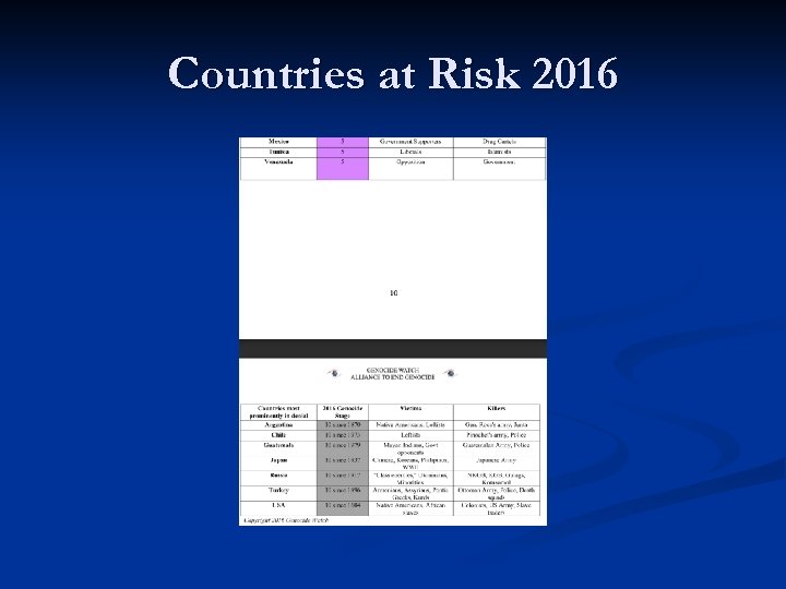 Countries at Risk 2016 