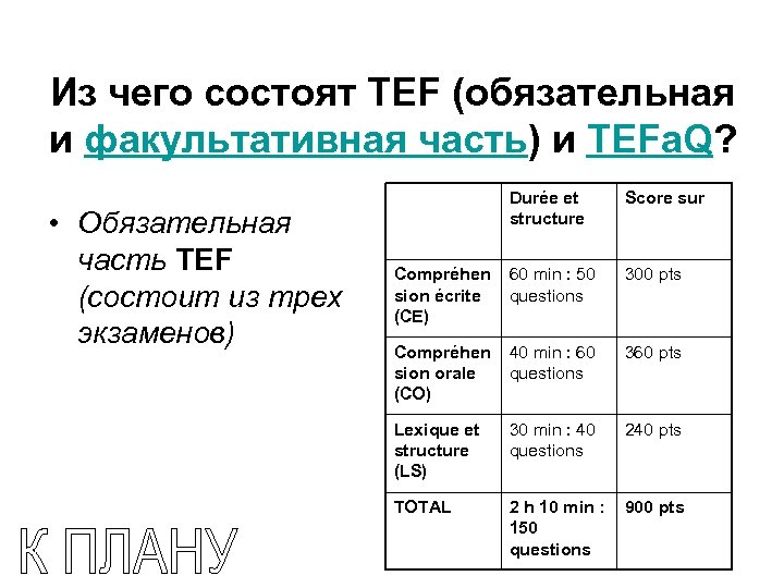 Из чего состоят TEF (обязательная и факультативная часть) и TEFa. Q? • Обязательная часть