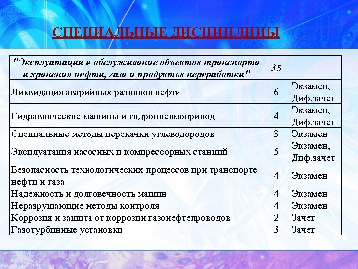 Эксплуатация и обслуживание объектов переработки нефти. Эксплуатация и обслуживание объектов транспорта и хранения нефти. Специальная дисциплина. Обеспечение надежности объектов транспорта и хранения нефти и газа. Акустическом поле объектов транспорта и хранения нефти, газа.