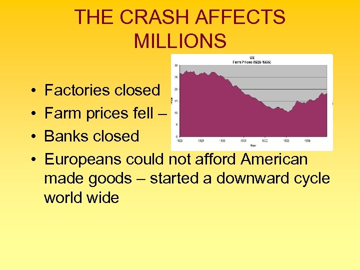 THE CRASH AFFECTS MILLIONS • • Factories closed Farm prices fell – Banks closed