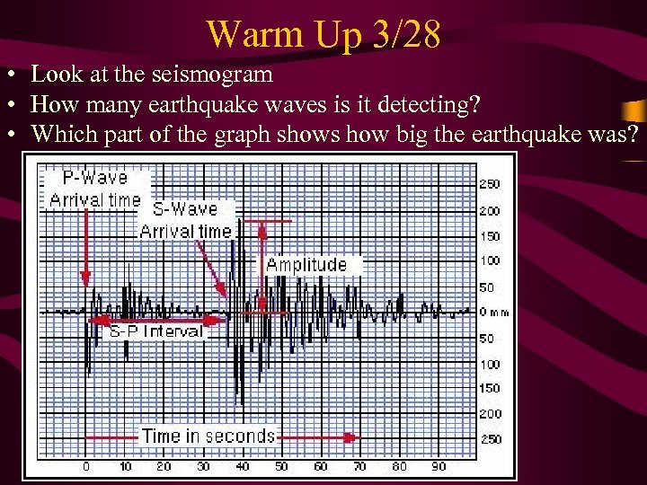 Warm Up 3/28 • Look at the seismogram • How many earthquake waves is