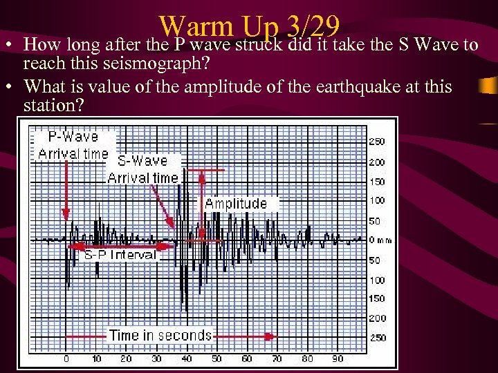  • Warm struck 3/29 the S Wave to Up did it take How