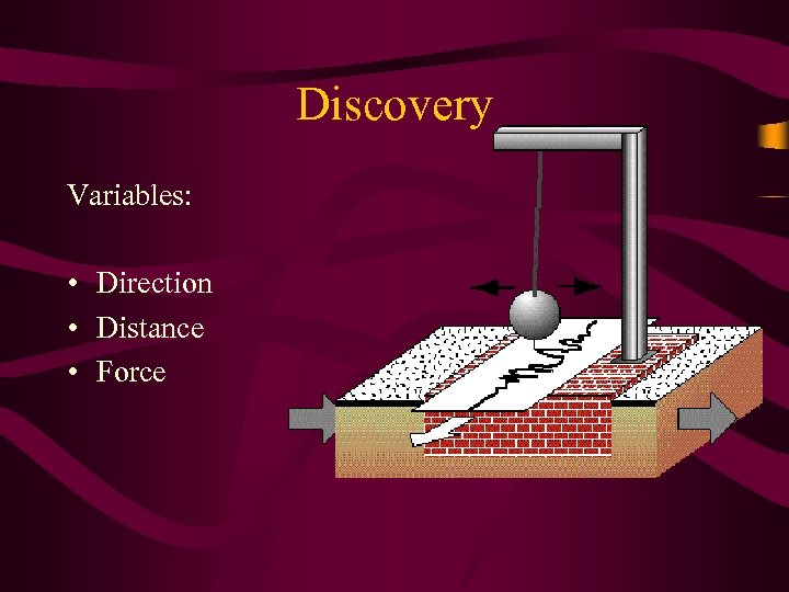 Discovery Variables: • Direction • Distance • Force 