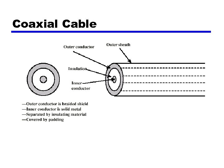 Coaxial Cable 