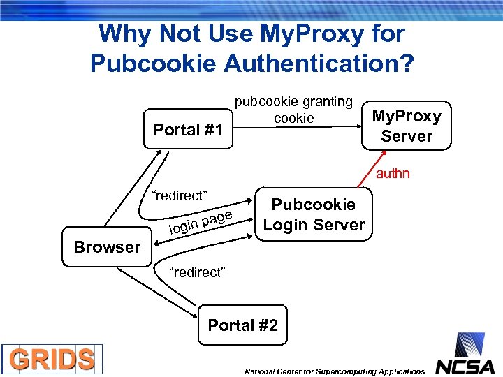 Why Not Use My. Proxy for Pubcookie Authentication? Portal #1 pubcookie granting cookie My.