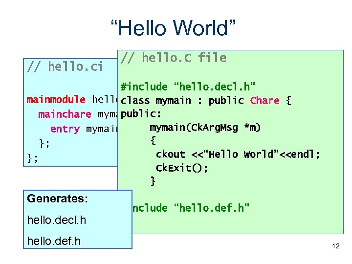“Hello World” // hello. ci // hello. C file #include “hello. decl. h” mainmodule