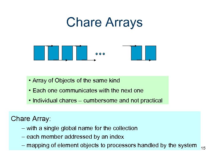 Chare Arrays • Array of Objects of the same kind • Each one communicates