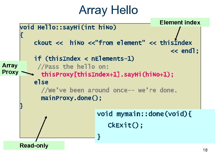 Array Hello Element index void Hello: : say. Hi(int hi. No) { ckout <<