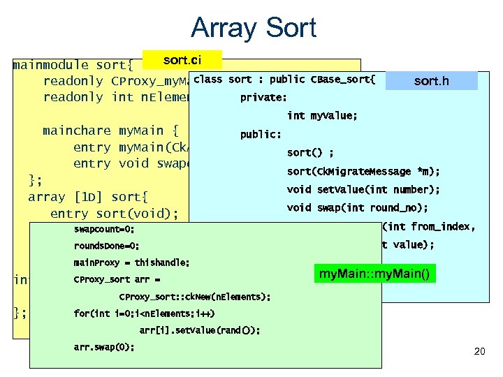 Array Sort sort. ci mainmodule sort{ class sort : public readonly CProxy_my. Main main.