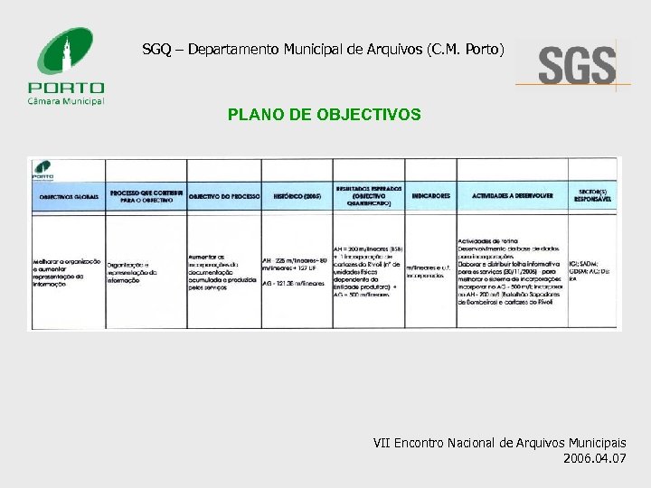 SGQ – Departamento Municipal de Arquivos (C. M. Porto) PLANO DE OBJECTIVOS VII Encontro