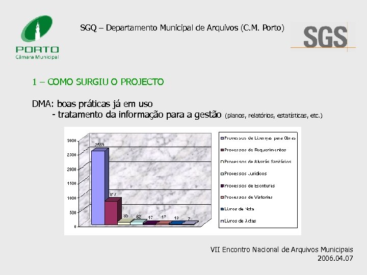 SGQ – Departamento Municipal de Arquivos (C. M. Porto) 1 – COMO SURGIU O