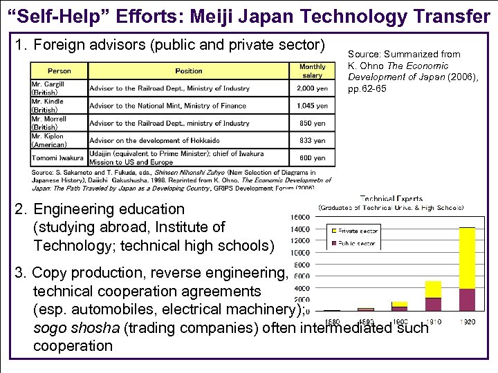 “Self-Help” Efforts: Meiji Japan Technology Transfer 1. Foreign advisors (public and private sector) Source: