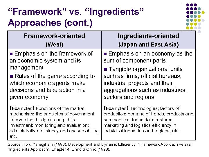 “Framework” vs. “Ingredients” Approaches (cont. ) Framework-oriented Ingredients-oriented (West) (Japan and East Asia) n