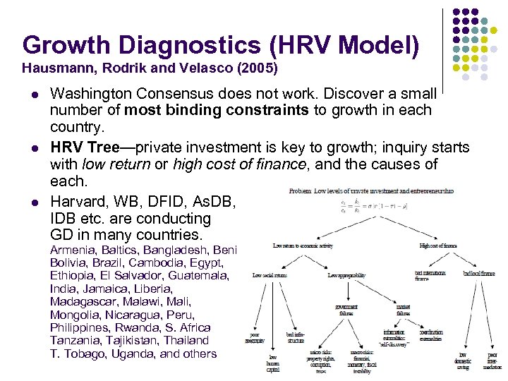 Growth Diagnostics (HRV Model) Hausmann, Rodrik and Velasco (2005) l l l Washington Consensus