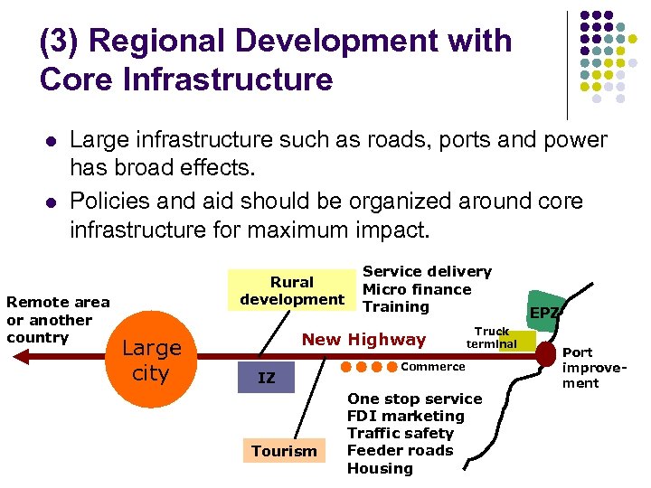 (3) Regional Development with Core Infrastructure l l Large infrastructure such as roads, ports