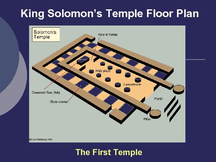 King Solomon’s Temple Floor Plan The First Temple 