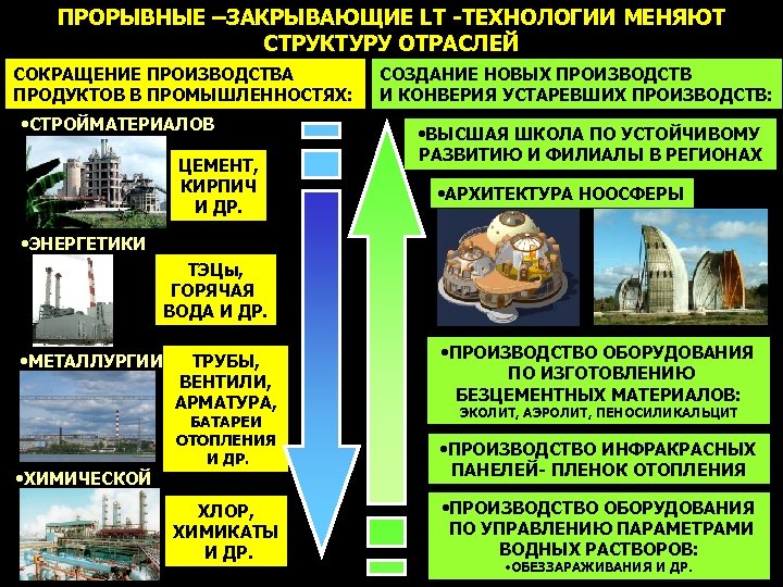 Как меняется структура промышленности.