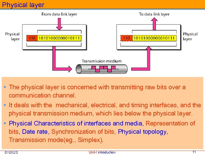 Physical layer • The physical layer is concerned with transmitting raw bits over a