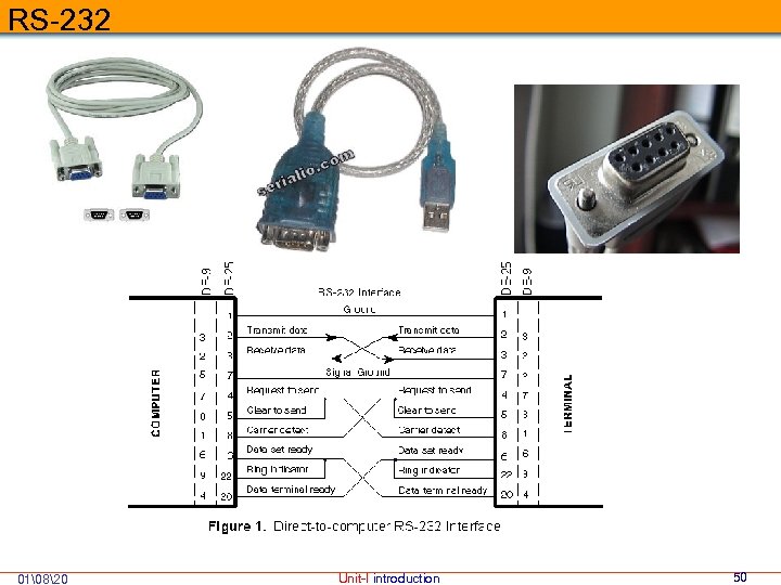 RS-232 01 820 Unit-I introduction 50 